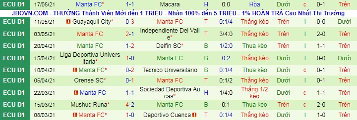 Nhận định 9 de Octubre vs Manta, 9h ngày 22/5 - Ảnh 2