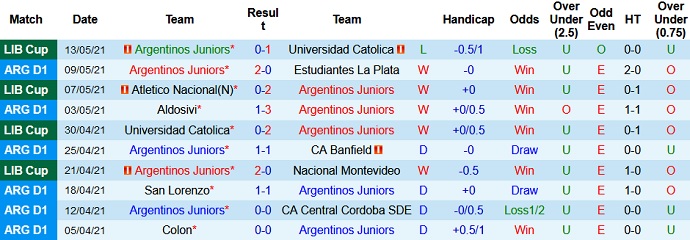 Nhận định Argentinos Juniors vs Nacional, 5h00 ngày 21/5 - Ảnh 2