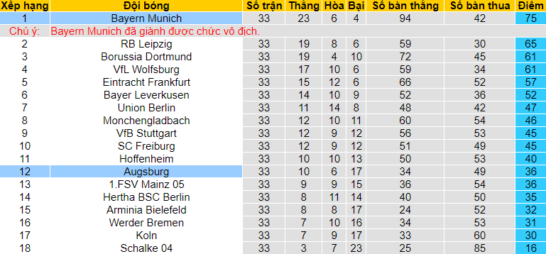 Nhận định Bayern Munich vs Augsburg, 20h30 ngày 22/5 - Ảnh 4