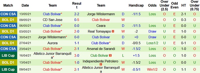 Nhận định Ceará vs Bolívar, 5h15 ngày 21/5 - Ảnh 4