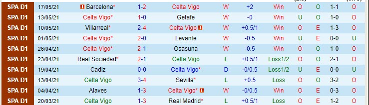 Nhận định Celta Vigo vs Betis, 23h00 ngày 22/5 - Ảnh 1