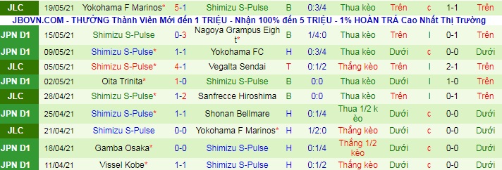 Nhận định Consadole Sapporo vs Shimizu S-Pulse, 12h ngày 22/5 - Ảnh 2