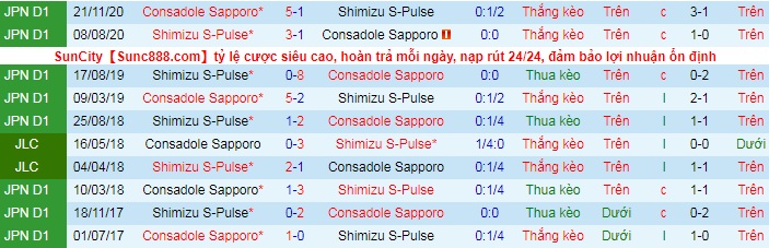 Nhận định Consadole Sapporo vs Shimizu S-Pulse, 12h ngày 22/5 - Ảnh 3