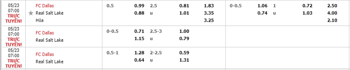Nhận định Dallas vs Real Salt Lake, 07h07 ngày 23/05 - Ảnh 4