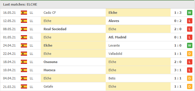 Nhận định Elche vs Bilbao, 23h00 ngày 22/05 - Ảnh 1