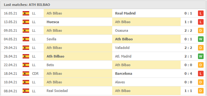 Nhận định Elche vs Bilbao, 23h00 ngày 22/05 - Ảnh 2
