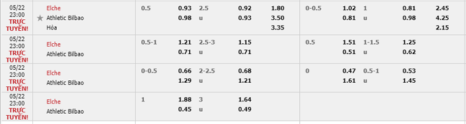 Nhận định Elche vs Bilbao, 23h00 ngày 22/05 - Ảnh 4