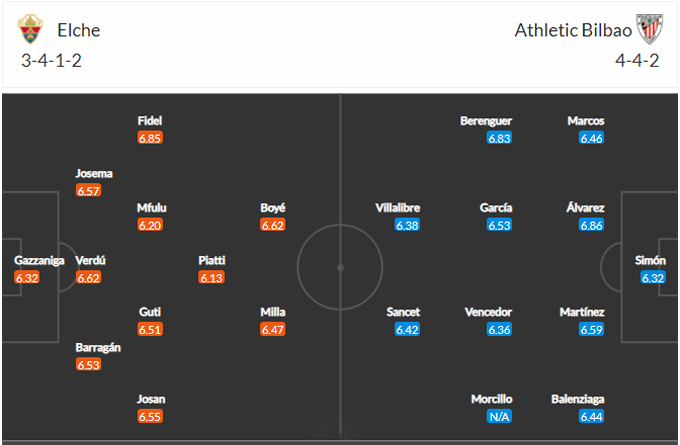 Nhận định Elche vs Bilbao, 23h00 ngày 22/05 - Ảnh 5