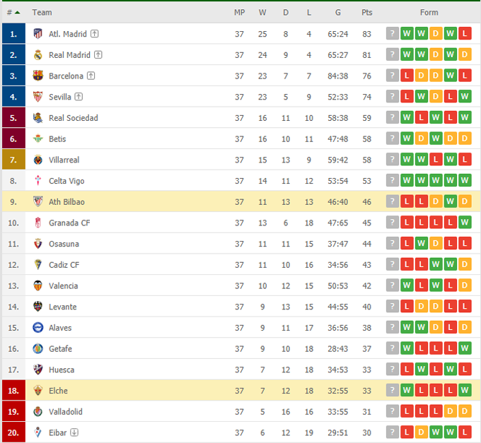 Nhận định Elche vs Bilbao, 23h00 ngày 22/05 - Ảnh 6