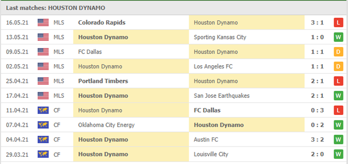 Nhận định Houston Dynamo vs Vancouver, 08h07 ngày 23/05 - Ảnh 1