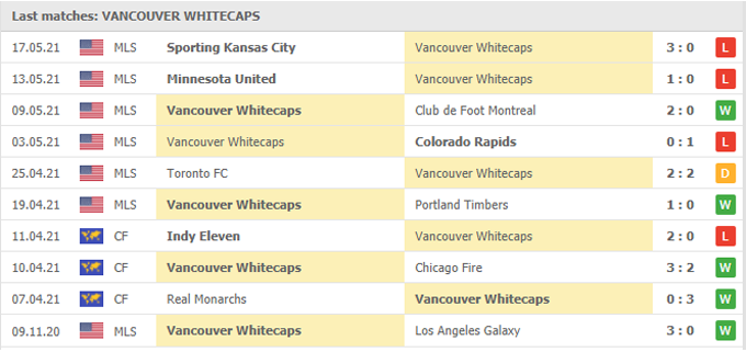 Nhận định Houston Dynamo vs Vancouver, 08h07 ngày 23/05 - Ảnh 2