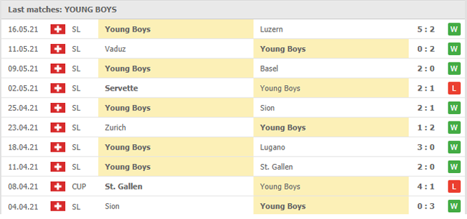 Nhận định Lausanne-Sport vs Young Boys, 01h30 ngày 22/05 - Ảnh 2