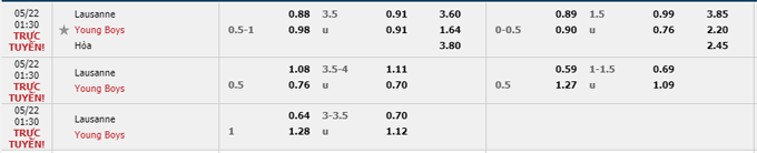 Nhận định Lausanne-Sport vs Young Boys, 01h30 ngày 22/05 - Ảnh 4