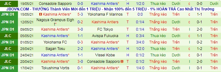 Nhận định Sagan Tosu vs Kashima Antlers, 12h ngày 22/5 - Ảnh 2