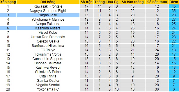 Nhận định Sagan Tosu vs Kashima Antlers, 12h ngày 22/5 - Ảnh 4