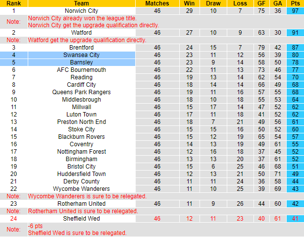 Nhận định Swansea vs Barnsley, 0h30 ngày 23/5 - Ảnh 4