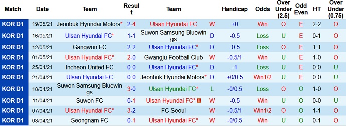 Nhận định Ulsan Hyundai vs Pohang Steelers, 12h00 ngày 22/5 - Ảnh 2