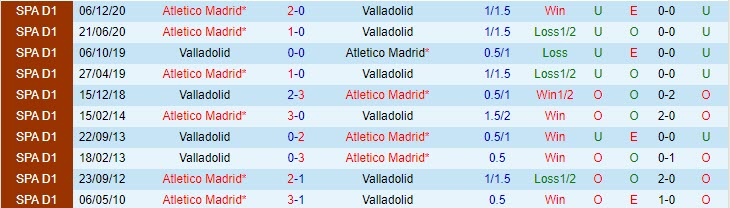 Soi kèo phạt góc Valladolid vs Atletico Madrid, 23h ngày 22/5 - Ảnh 3