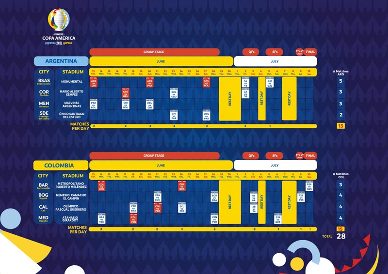 Lịch thi đấu Copa America 2021 theo giờ Việt Nam - Ảnh 2