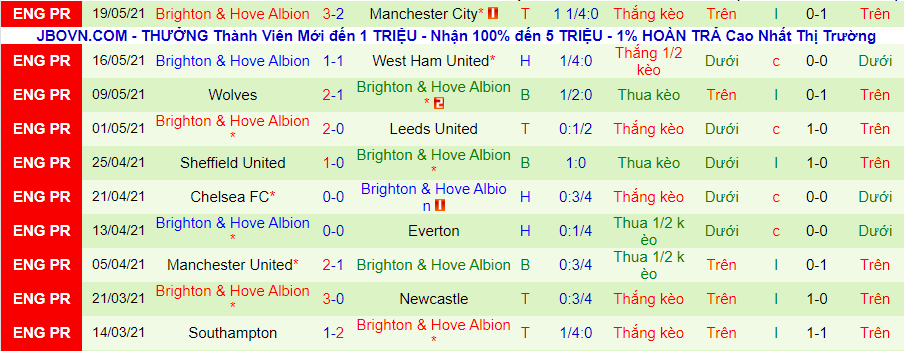 Nhận định Arsenal vs Brighton, 22h ngày 23/5 - Ảnh 2
