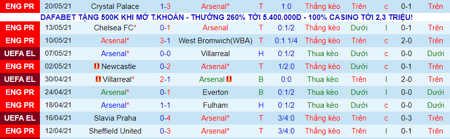 Nhận định Arsenal vs Brighton, 22h ngày 23/5 - Ảnh 3