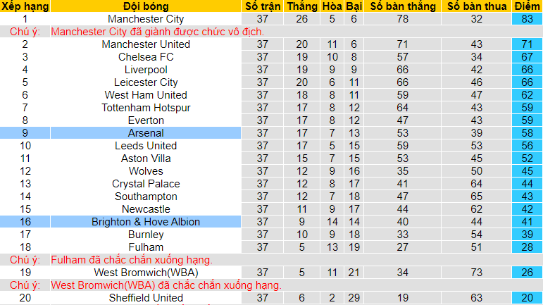 Nhận định Arsenal vs Brighton, 22h ngày 23/5 - Ảnh 4
