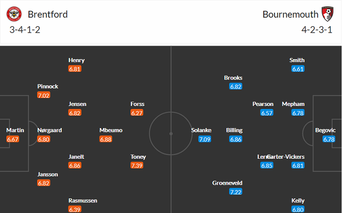 Nhận định Brentford vs Bournemouth, 18h30 ngày 22/5 - Ảnh 3