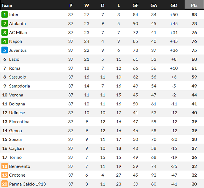 Nhận định Cagliari vs Genoa, 1h45 ngày 23/5 - Ảnh 4