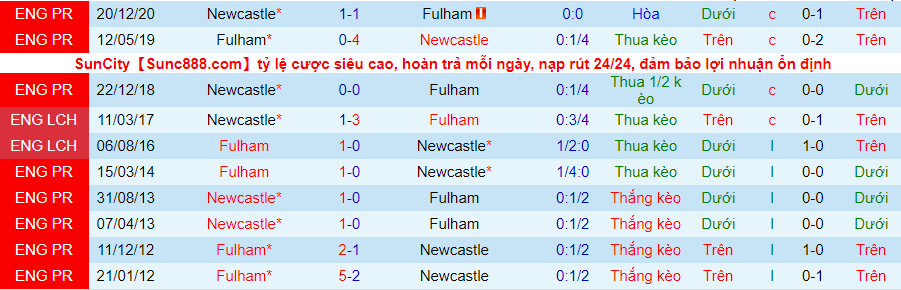 Nhận định Fulham vs Newcastle, 22h ngày 23/5 - Ảnh 1