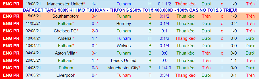 Nhận định Fulham vs Newcastle, 22h ngày 23/5 - Ảnh 2