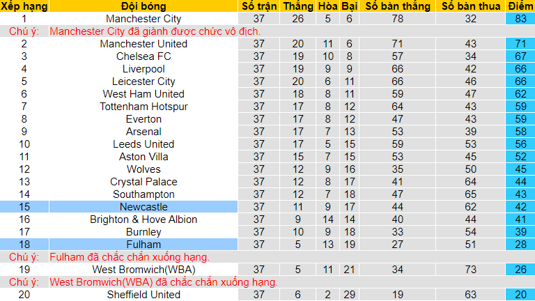 Nhận định Fulham vs Newcastle, 22h ngày 23/5 - Ảnh 4