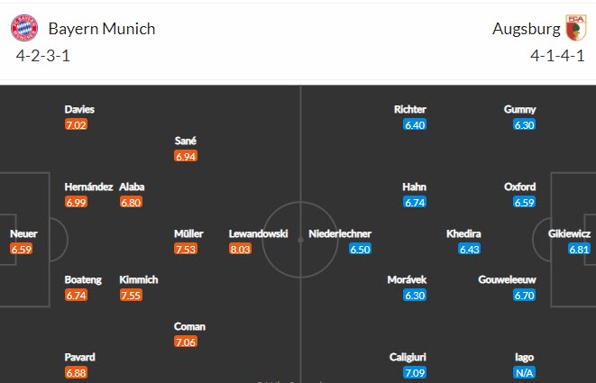 Nhận định kèo thẻ phạt Bayern Munich vs Augsburg, 20h30 ngày 22/5 - Ảnh 1