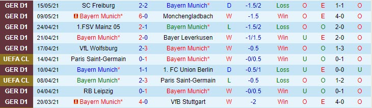 Nhận định kèo thẻ phạt Bayern Munich vs Augsburg, 20h30 ngày 22/5 - Ảnh 3