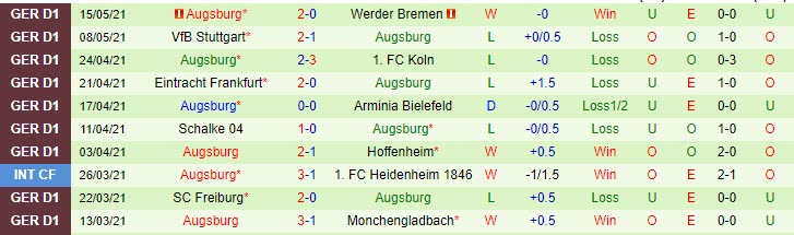 Nhận định kèo thẻ phạt Bayern Munich vs Augsburg, 20h30 ngày 22/5 - Ảnh 4
