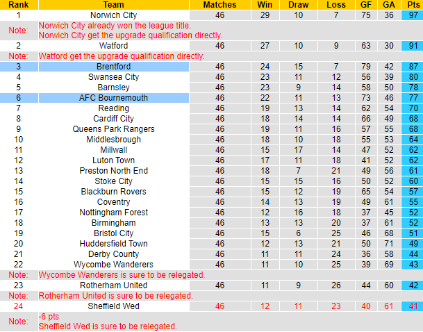 Nhận định kèo thẻ phạt Brentford vs Bournemouth, 18h30 ngày 22/5 - Ảnh 5