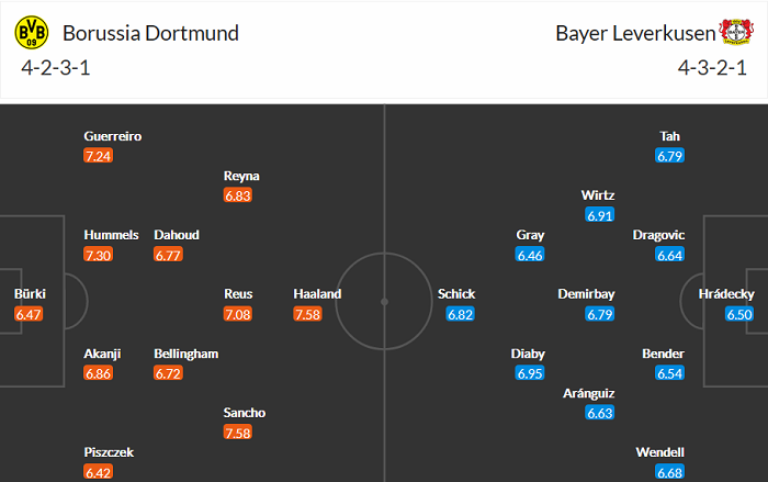 Nhận định kèo thẻ phạt Dortmund vs Leverkusen, 20h30 ngày 22/5 - Ảnh 2