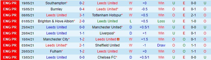 Nhận định Leeds vs West Brom, 22h00 ngày 23/5 - Ảnh 1