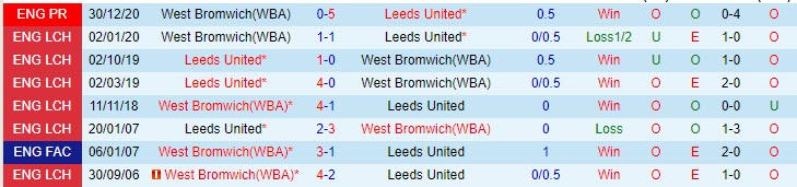 Nhận định Leeds vs West Brom, 22h00 ngày 23/5 - Ảnh 3