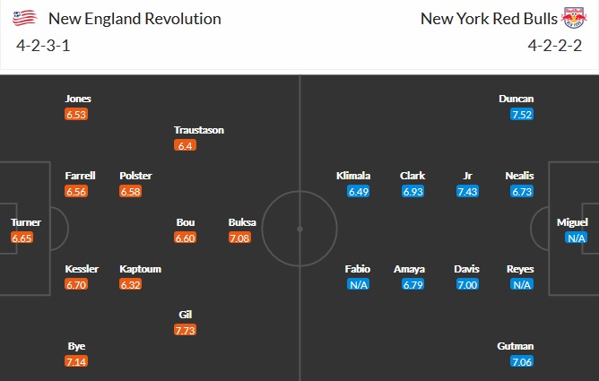 Nhận định New England vs New York RB, 6h30 ngày 23/5 - Ảnh 2