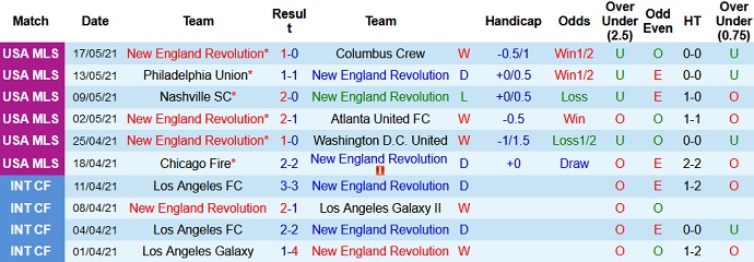 Nhận định New England vs New York RB, 6h30 ngày 23/5 - Ảnh 3