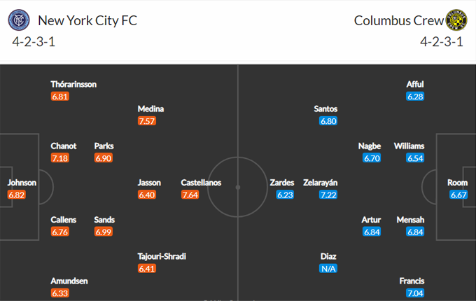 Nhận định New York City vs Columbus Crew, 6h37 ngày 23/5 - Ảnh 4