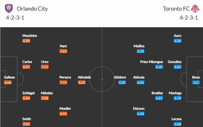 Nhận định Orlando City vs Toronto, 6h07 ngày 23/5 - Ảnh 4