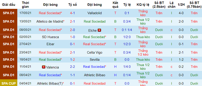 Nhận định Osasuna vs Sociedad, 23h ngày 22/5 - Ảnh 2