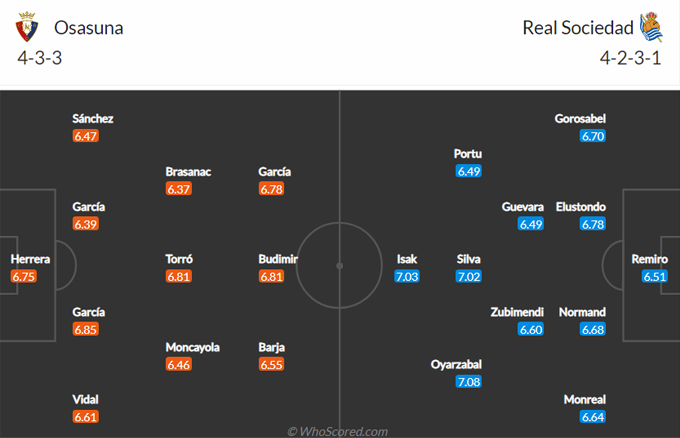 Nhận định Osasuna vs Sociedad, 23h ngày 22/5 - Ảnh 4