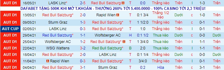 Nhận định RB Salzburg vs Swarovski Tirol, 22h ngày 22/5 - Ảnh 1