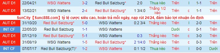 Nhận định RB Salzburg vs Swarovski Tirol, 22h ngày 22/5 - Ảnh 2