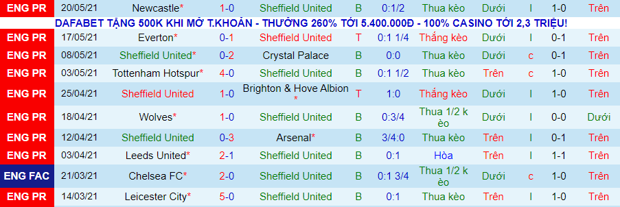 Nhận định Sheffield United vs Burnley, 22h ngày 23/5 - Ảnh 2