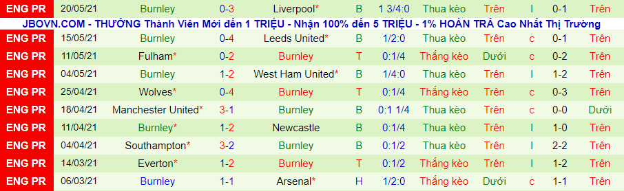 Nhận định Sheffield United vs Burnley, 22h ngày 23/5 - Ảnh 3