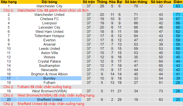 Nhận định Sheffield United vs Burnley, 22h ngày 23/5 - Ảnh 4