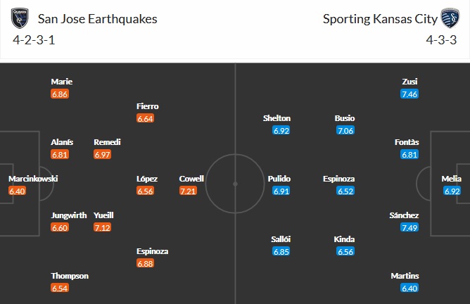 Nhận định SJ Earthquake vs Sporting KC, 9h00 ngày 23/5 - Ảnh 2